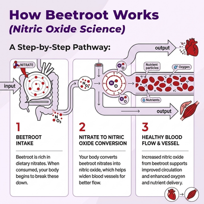 Au Revoir Beetroot Capsules